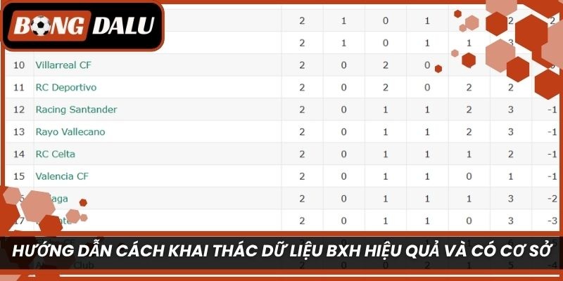 Hướng dẫn cách khai thác dữ liệu BXH hiệu quả và có cơ sở